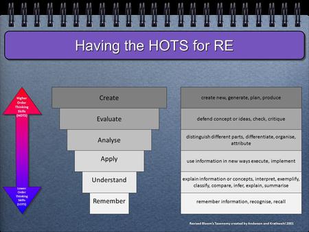 Having the HOTS for RE Create Evaluate Analyse Apply Understand