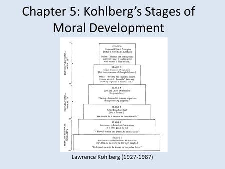 Chapter 5: Kohlberg’s Stages of Moral Development