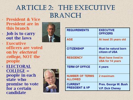 ARTICLE 2: THE Executive Branch President & Vice President are in this branch Job is to carry out the laws Executive officers are voted on by electoral.