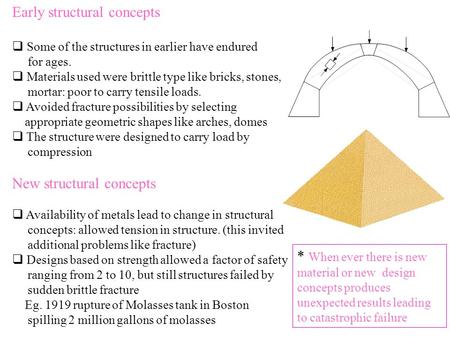 Early structural concepts  Some of the structures in earlier have endured for ages.  Materials used were brittle type like bricks, stones, mortar: poor.