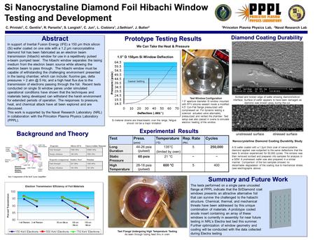 Si Nanocrystaline Diamond Foil Hibachi Window Testing and Development Background and Theory Pulsed Power System Electron Beam Electron Transmission Window.