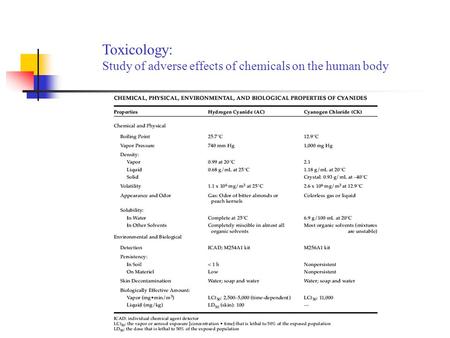 Toxicology: Study of adverse effects of chemicals on the human body.