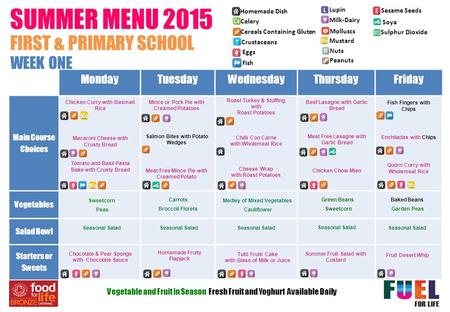 SUMMER MENU 2015 MondayTuesdayWednesdayThursdayFriday Main Course Choices Vegetables Salad Bowl Starters or Sweets WEEK ONE Chicken Curry with Basmati.