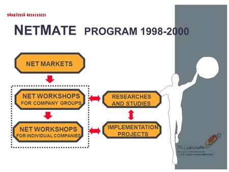 N ET M ATE PROGRAM 1998-2000 NET MARKETS NET WORKSHOPS FOR COMPANY GROUPS RESEARCHES AND STUDIES IMPLEMENTATION PROJECTS NET WORKSHOPS FOR INDIVIDUAL COMPANIES.