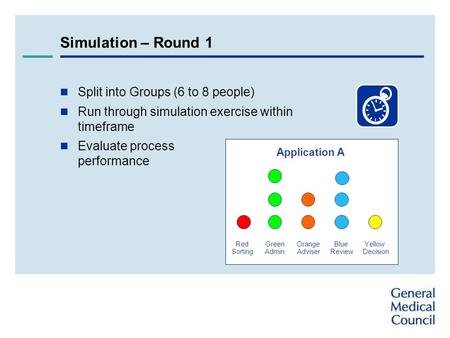 Simulation – Round 1 Split into Groups (6 to 8 people) Run through simulation exercise within timeframe Evaluate process performance Application A Red.