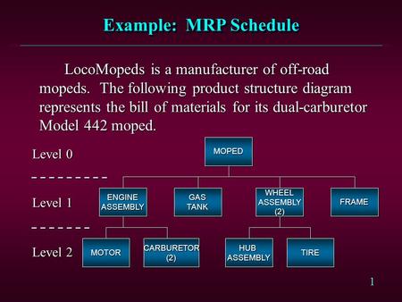 1 Example: MRP Schedule LocoMopeds is a manufacturer of off-road mopeds. The following product structure diagram represents the bill of materials for.