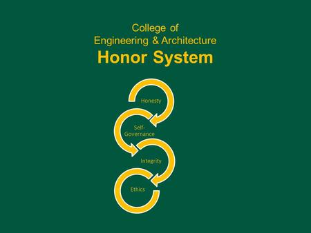 College of Engineering & Architecture Honor System Honesty Self- Governance Integrity Ethics.