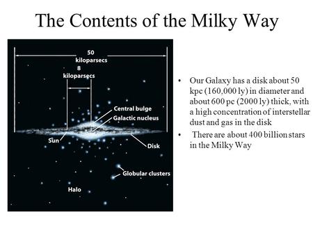 The Contents of the Milky Way Our Galaxy has a disk about 50 kpc (160,000 ly) in diameter and about 600 pc (2000 ly) thick, with a high concentration of.