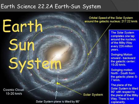 Earth Science 22.2A Earth-Sun System