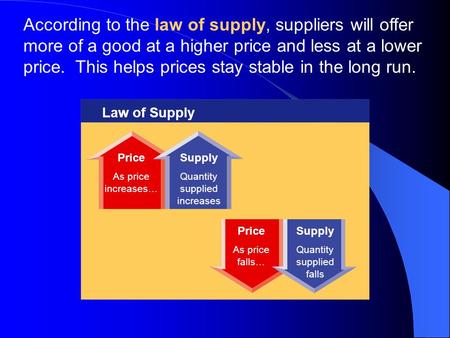 According to the law of supply, suppliers will offer more of a good at a higher price and less at a lower price. This helps prices stay stable in the.