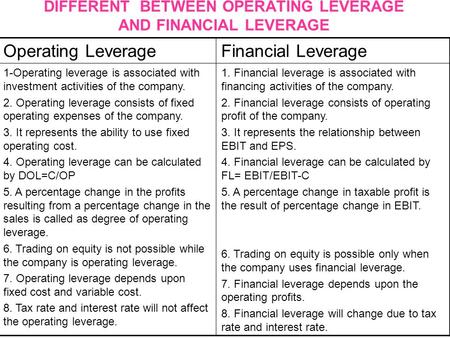 DIFFERENT BETWEEN OPERATING LEVERAGE AND FINANCIAL LEVERAGE