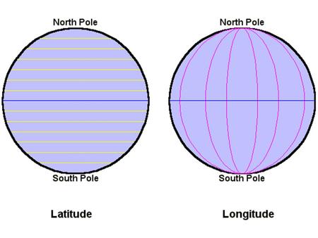 Latitude-Longitude System –