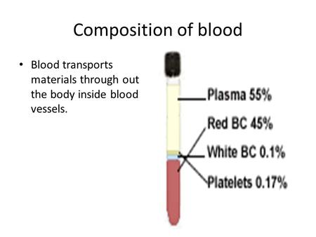 Composition of blood Blood transports materials through out the body inside blood vessels.