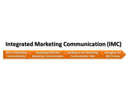 Managing the IMC Process Deciding on the Marketing Communication Mix Developing Effective Marketing Communication Role of Marketing Communication Integrated.