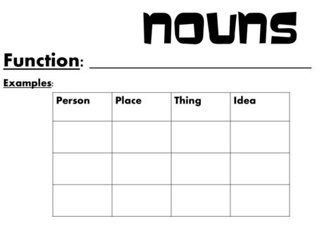 Nouns Function: ____________________________ Examples: Person Place