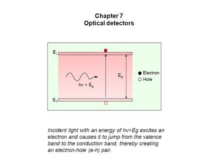 Incident light with an energy of hv>Eg excites an electron and causes it to jump from the valence band to the conduction band, thereby creating an electron-hole.