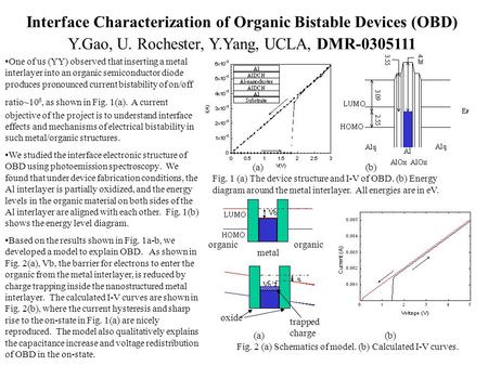 Interface Characterization of Organic Bistable Devices (OBD) Y.Gao, U. Rochester, Y.Yang, UCLA, DMR-0305111 One of us (YY) observed that inserting a metal.