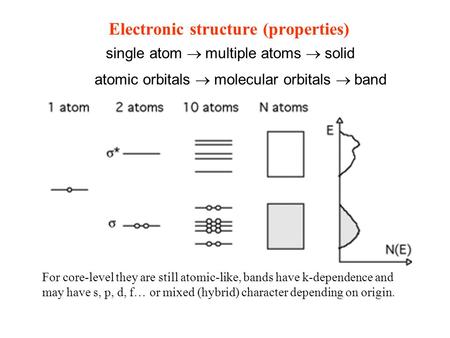 Electronic structure (properties) single atom  multiple atoms  solid atomic orbitals  molecular orbitals  band For core-level they are still atomic-like,