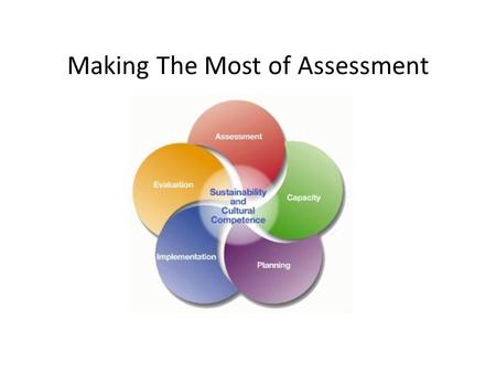 Making The Most of Assessment. Collect data to define problems, resources and readiness within the county to address needs Assessment.