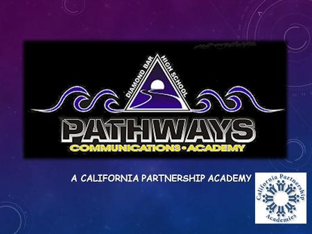 A CALIFORNIA PARTNERSHIP ACADEMY. CALIFORNIA PARTNERSHIP ACADEMY Smaller learning community School-within-a-school Rigorous academics and career technical.