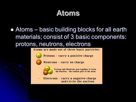 Atoms Atoms – basic building blocks for all earth materials; consist of 3 basic components: protons, neutrons, electrons Atoms – basic building blocks.