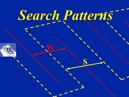 Search Patterns W S CG Addendum (Chap 3, Appendix H Section H.7 )