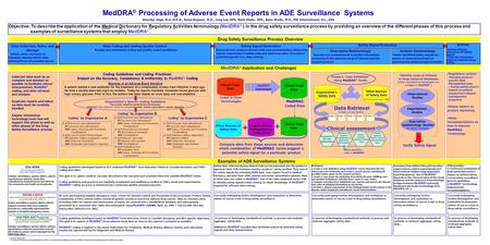 Examples of ADE Surveillance Systems MedDRA ® Processing of Adverse Event Reports in ADE Surveillance Systems Amarilys Vega, M.D, M.P.H., Sonja Brajovic,