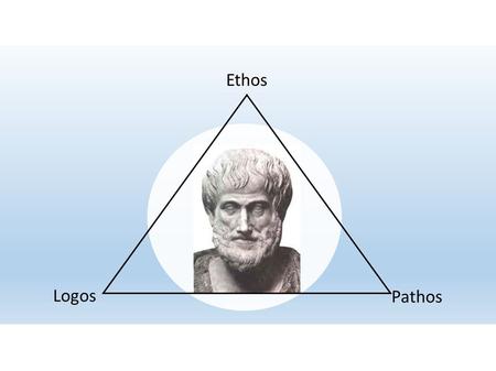 Ethos – social aspect of conviction Logos – logic and reason Pathos – personal experience and emotion.
