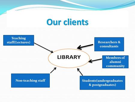 Our clients Teaching staff(Lectures) Non-teaching staff Students(undergraduates & postgraduates) Researchers & consultants Members of alumni community.