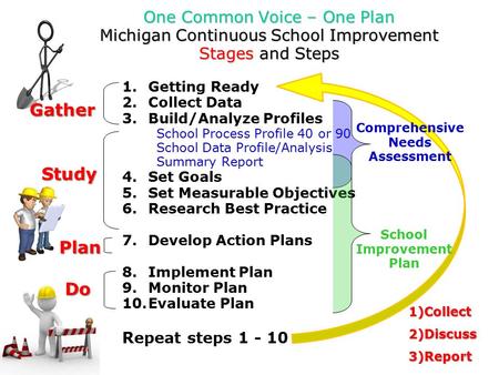 Overview of School Improvement Process