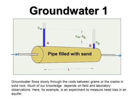 Groundwater 1 Groundwater flows slowly through the voids between grains or the cracks in solid rock. Much of our knowledge depends on field and laboratory.