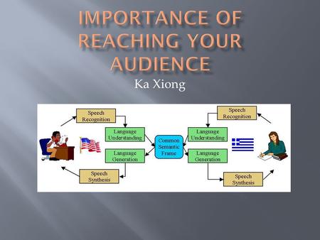 Ka Xiong.  The message should be understood and retained  Honest and straight forward information  Well organized and prepared.