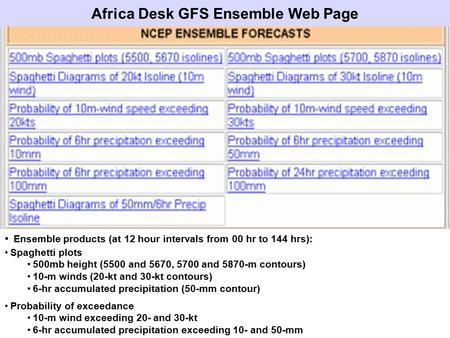 Ensemble products (at 12 hour intervals from 00 hr to 144 hrs): Africa Desk GFS Ensemble Web Page Spaghetti plots 500mb height (5500 and 5670, 5700 and.