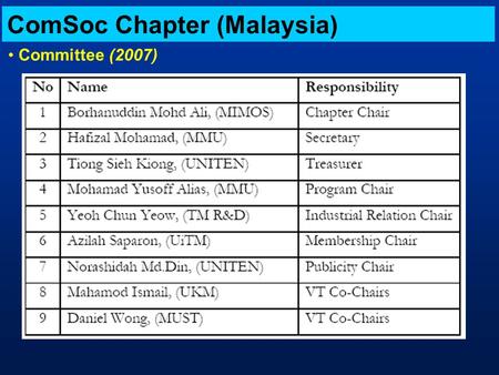 ComSoc Chapter (Malaysia) Committee (2007). Activities (2005) 1.Postgraduate Seminar: Broadband and Wireless Research, Date: 14th April 2005 (UPM) 2.Technical.