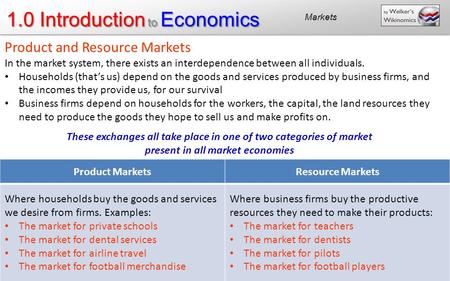 Product and Resource Markets