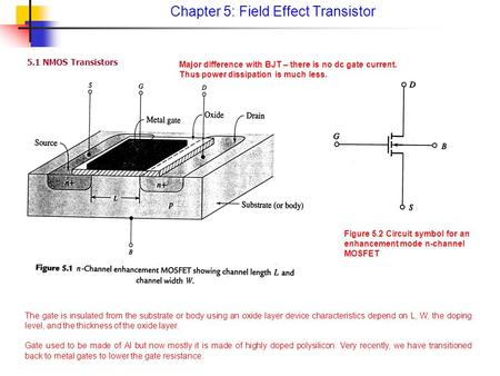Chapter 5: Field Effect Transistor