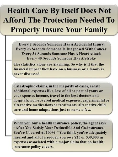 Health Care By Itself Does Not Afford The Protection Needed To Properly Insure Your Family Every 2 Seconds Someone Has A Accidental Injury Every 23 Seconds.