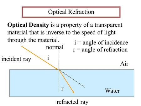 Optical Refraction Optical Density is a property of a transparent material that is inverse to the speed of light through the material. Air Water incident.