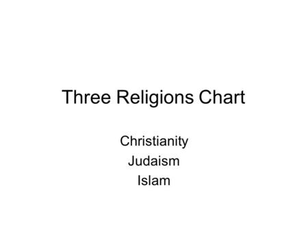 Christianity Judaism Islam