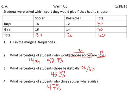 C. A. Warm Up 1/28/15 SoccerBasketballTotal Boys1812 Girls1614 Total Students were asked which sport they would play if they had to choose. 1)Fill in the.