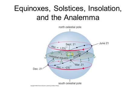Equinoxes, Solstices, Insolation, and the Analemma
