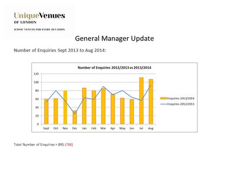 General Manager Update Number of Enquiries Sept 2013 to Aug 2014: Total Number of Enquiries = 895 (788)