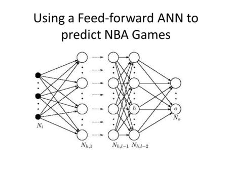 Using a Feed-forward ANN to predict NBA Games. About my ANN -Trained incrementally using back propagation -Currently it only uses sigmoid activation -Outputs.