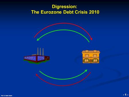 © RAINER MAURER, Pforzheim - 1 - Prof. Dr. Rainer Maure - 1 - Prof. Dr. Rainer Maurer Digression: The Eurozone Debt Crisis 2010.