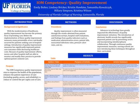 INTRODUCTION IOM Competency: Quality Improvement Emily Bolter, Lindsey Bricker, Kristin Hawkins, Samantha Kowalczyk, Hillary Simpson, Kristina Wilson University.