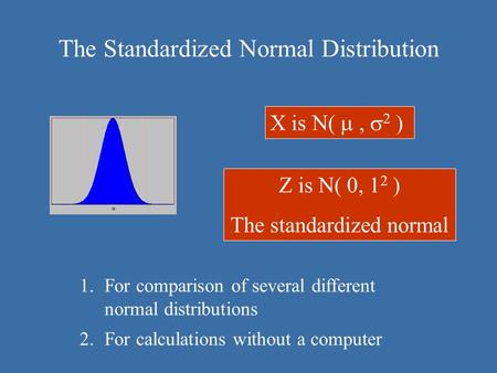 The Standardized Normal Distribution Z is N( 0, 1 2 ) The standardized normal X is N( ,  2 ) 1.For comparison of several different normal distributions.