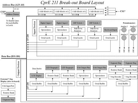 CprE 211 Break-out Board Layout
