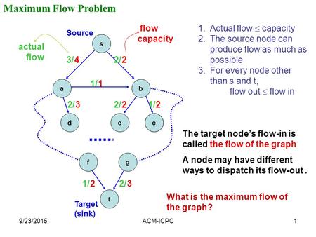9/23/2015ACM-ICPC1 Maximum Flow Problem Source t fg e 42 Target (sink) 1 322 32 flow capacity b s c a de 2/3/ actual flow 1/2/ 1/ 2/ 1.Actual flow  capacity.
