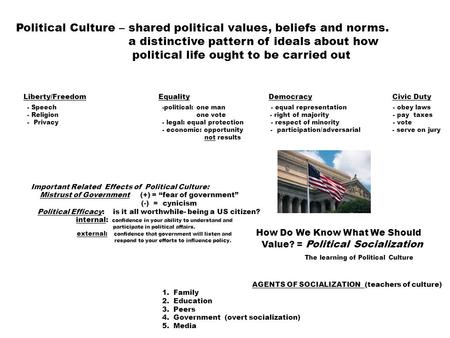 Political Culture – shared political values, beliefs and norms. a distinctive pattern of ideals about how political life ought to be carried out Liberty/FreedomEquality.