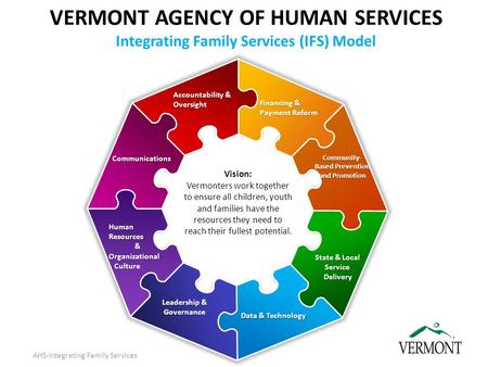 VERMONT AGENCY OF HUMAN SERVICES